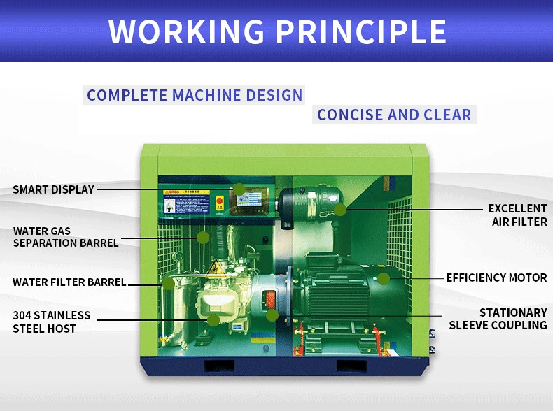 Ofac 2023 Hot Sales 22kw 30HP 8bar IP55 Direct Drive Oil-Free Screw Air Compressor for Industrial